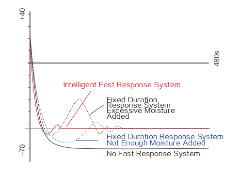 KGT-DP 冷鏡式露點儀