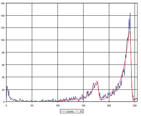 SabreAlert便攜α譜氡及氡子體測量儀 SabreAlert便攜α譜氡及氡子體測量儀